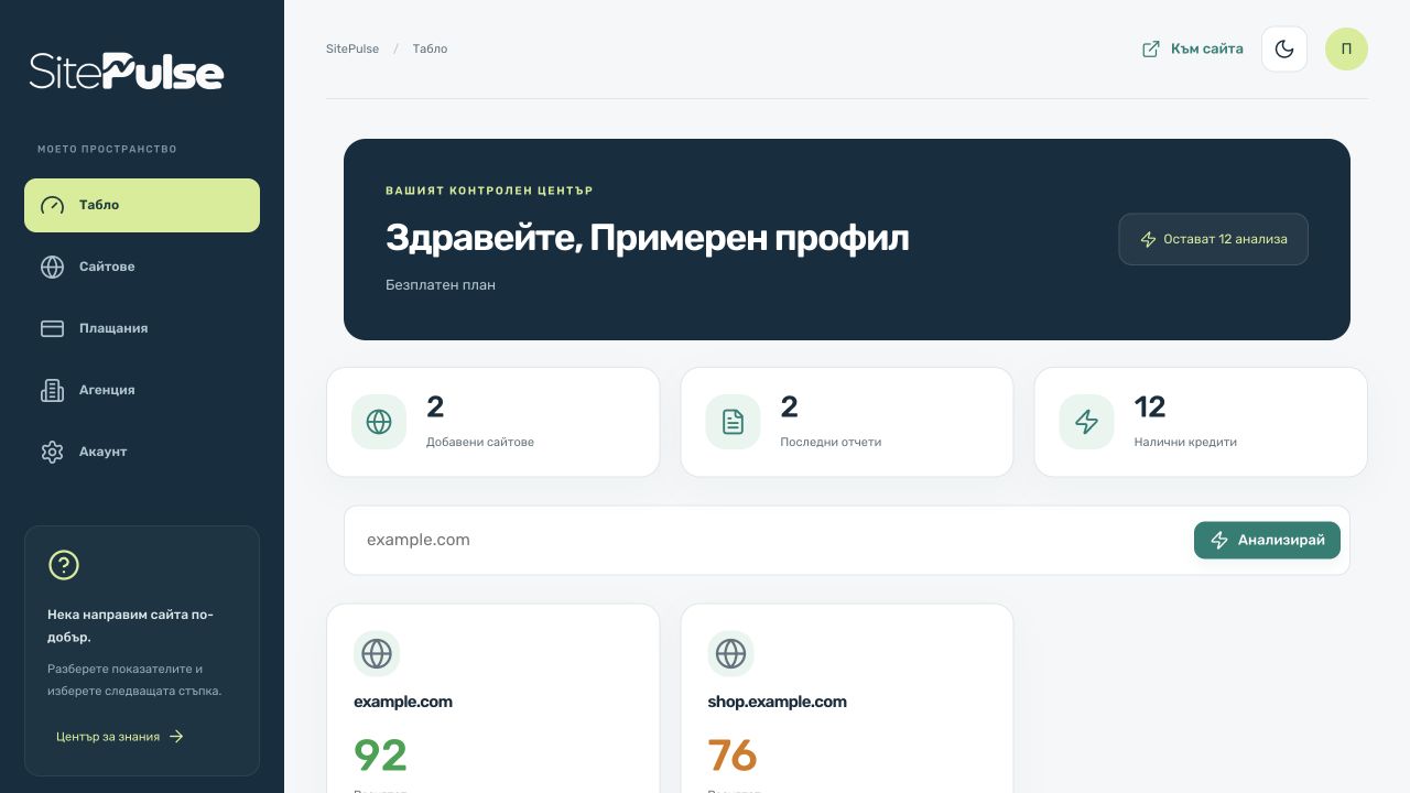 Преглед на SitePulse таблото с примерни данни